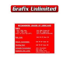 Recommended Grades of Lubricants Decal